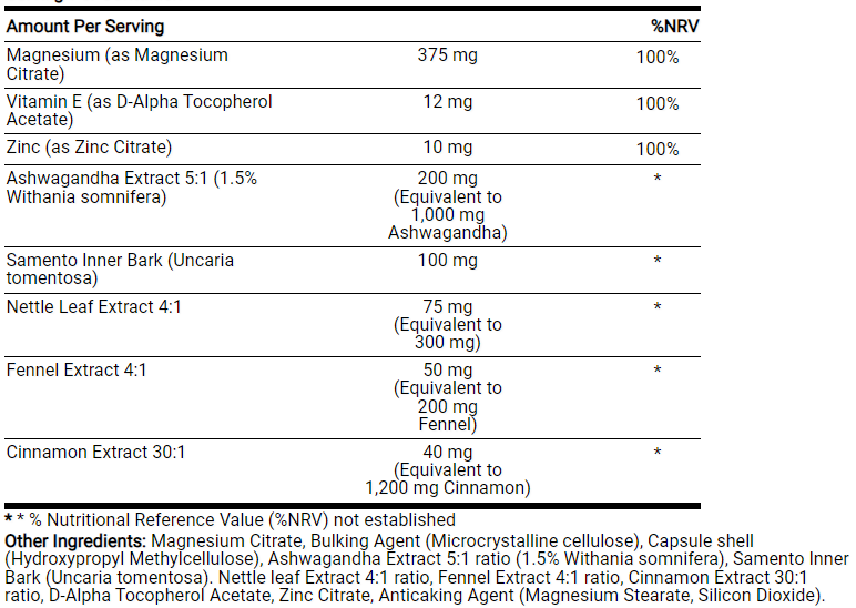 Trenorol Composition Ingredients